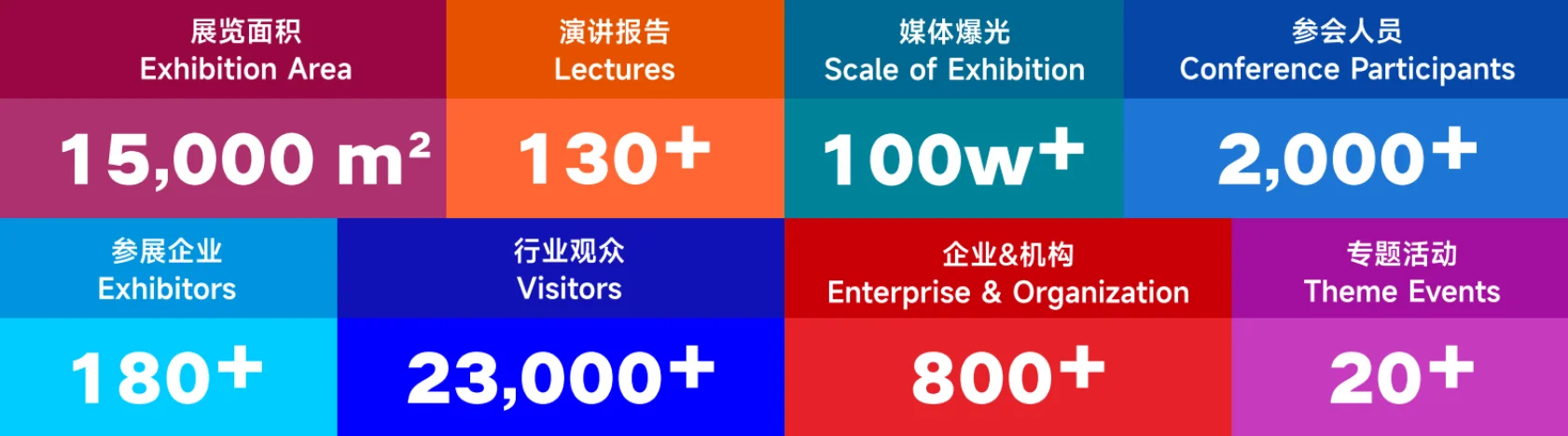 iTherM深圳热管理展上届规模数据